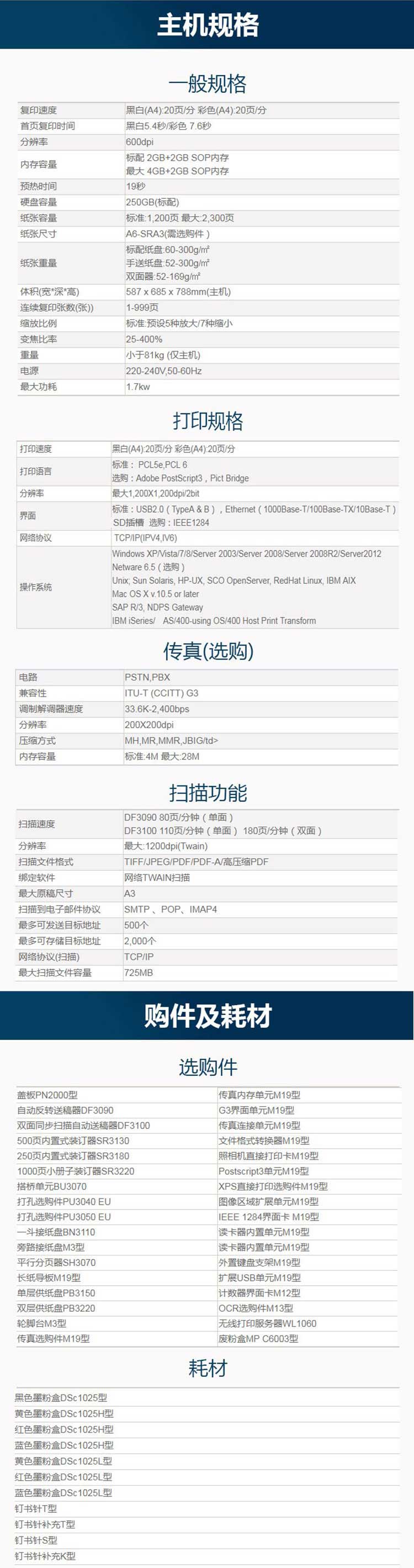 基士得耶 dsc 1120 出租【租金700元】