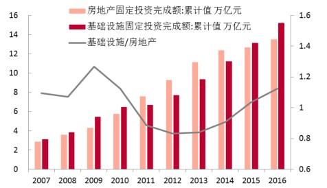 2017年中国工程机械行业发展趋势分析-挖掘机、推土机大幅增长