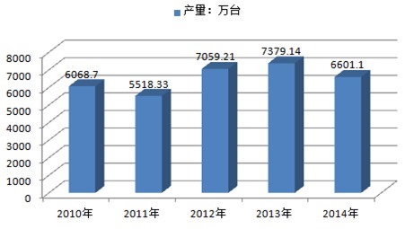 2016年中国打印机出租行业市场运行分析报告