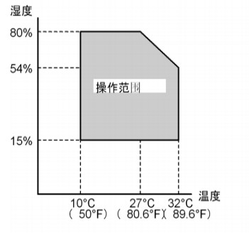 租赁KIP工程复印机对环境有什么要求？