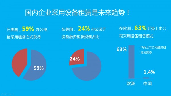 国内采用电脑租赁是未来趋势