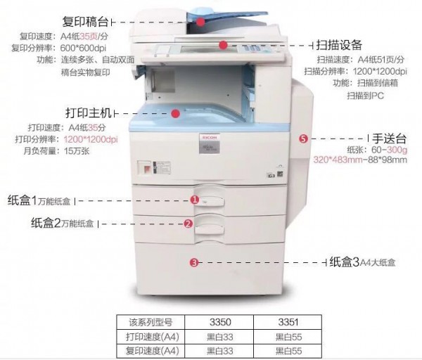 租赁打印机，选择数码打印机还是多功能一体机！