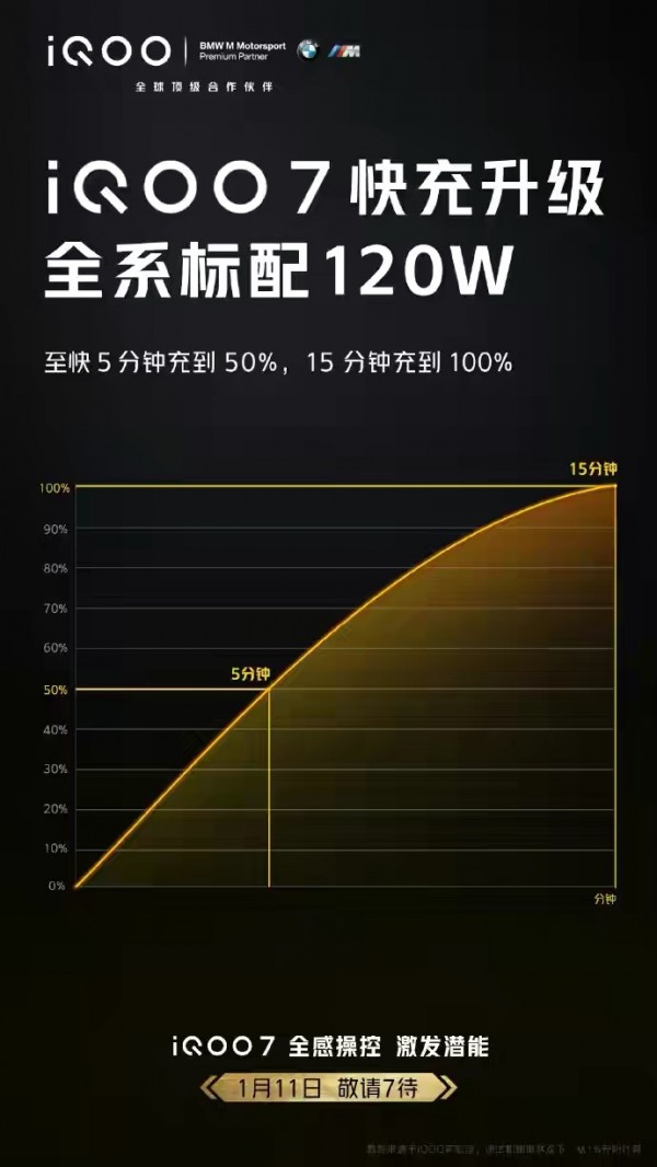 人人租机|iQOO7骁龙888快充之王，比小米11便宜？你会心动吗？