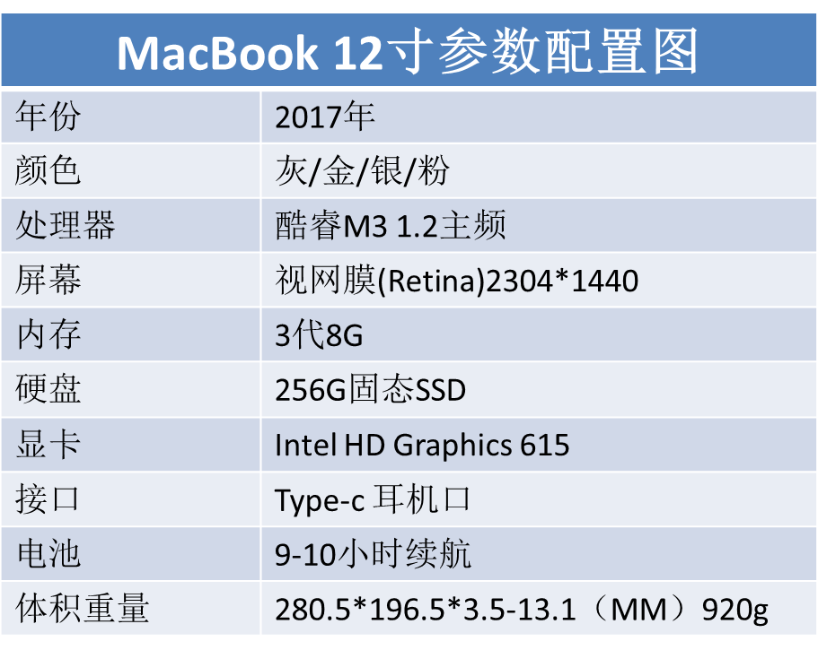 屬性參數 蘋果 品牌 macbook12寸 型號 筆記本 機器類型 11.