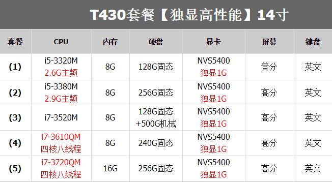 联想t430 出租 【租金3元】 属性参数 联想 品牌 t430 型号 笔记本